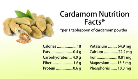 Cardamom Powder moisture meter|cardamom powder nutritional value.